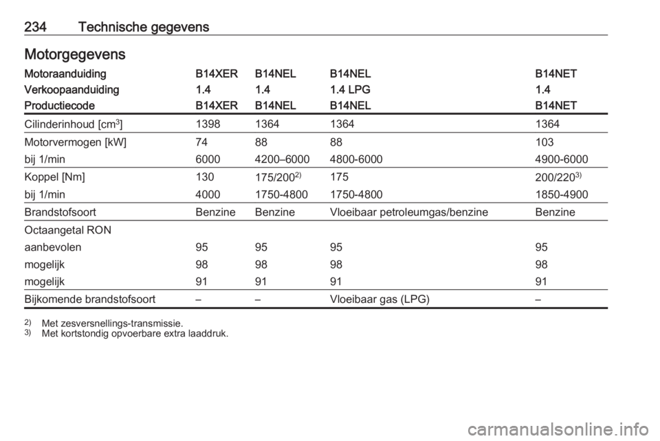 OPEL MERIVA 2016  Gebruikershandleiding (in Dutch) 234Technische gegevensMotorgegevensMotoraanduidingB14XERB14NELB14NELB14NETVerkoopaanduiding1.41.41.4 LPG1.4ProductiecodeB14XERB14NELB14NELB14NETCilinderinhoud [cm3
]1398136413641364Motorvermogen [kW]7