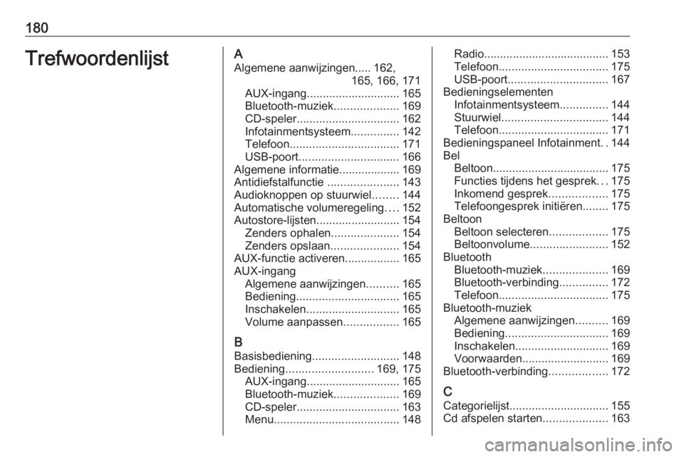 OPEL MERIVA 2016.5 Handleiding Infotainment (in Dutch) 180TrefwoordenlijstAAlgemene aanwijzingen..... 162, 165, 166, 171
AUX-ingang ............................. 165
Bluetooth-muziek ....................169
CD-speler ................................ 162
I OPEL MERIVA 2016.5 Handleiding Infotainment (in Dutch) 180TrefwoordenlijstAAlgemene aanwijzingen..... 162, 165, 166, 171
AUX-ingang ............................. 165
Bluetooth-muziek ....................169
CD-speler ................................ 162
I