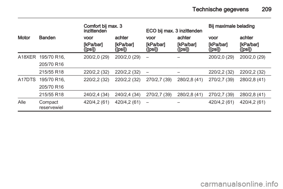 OPEL MOKKA 2013 Gebruikershandleiding (in Dutch) OPEL MOKKA 2013 Gebruikershandleiding (in Dutch)