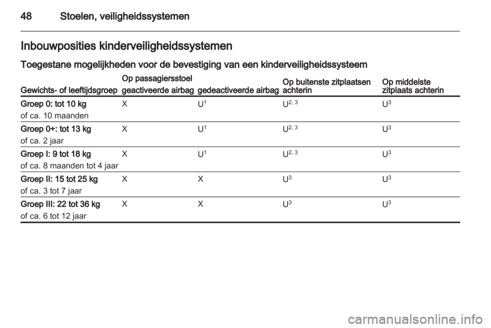 OPEL MOKKA 2013  Gebruikershandleiding (in Dutch) 