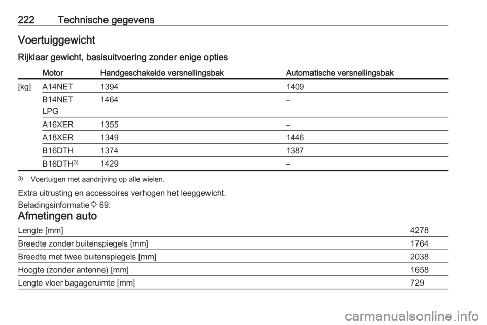 OPEL MOKKA 2016  Gebruikershandleiding (in Dutch) 222Technische gegevensVoertuiggewicht
Rijklaar gewicht, basisuitvoering zonder enige optiesMotorHandgeschakelde versnellingsbakAutomatische versnellingsbak[kg]A14NET13941409B14NET
LPG1464–A16XER1355