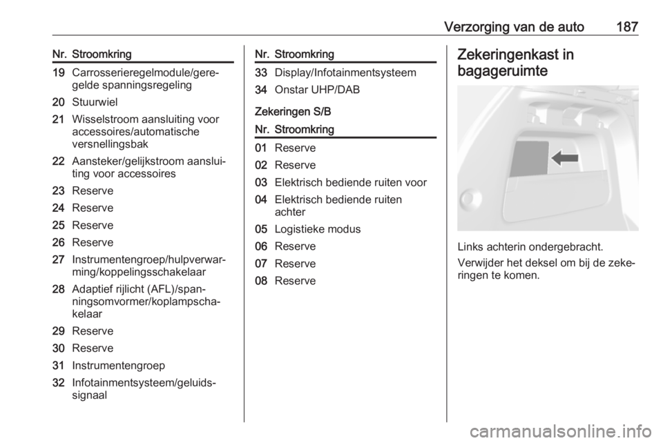 OPEL MOKKA 2016.5 Gebruikershandleiding (in Dutch) Verzorging van de auto187Nr.Stroomkring19Carrosserieregelmodule/gere‐
gelde spanningsregeling20Stuurwiel21Wisselstroom aansluiting voor
accessoires/automatische
versnellingsbak22Aansteker/gelijkstro OPEL MOKKA 2016.5 Gebruikershandleiding (in Dutch) Verzorging van de auto187Nr.Stroomkring19Carrosserieregelmodule/gere‐
gelde spanningsregeling20Stuurwiel21Wisselstroom aansluiting voor
accessoires/automatische
versnellingsbak22Aansteker/gelijkstro