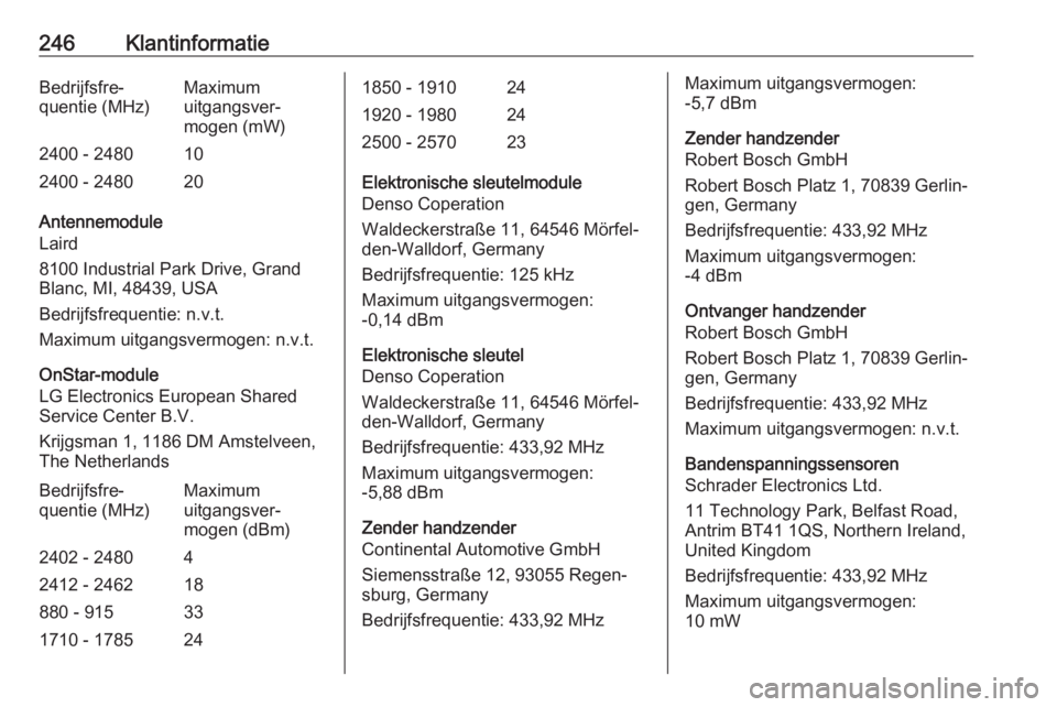OPEL MOKKA X 2018 Handleiding Infotainment (in Dutch) 246KlantinformatieBedrijfsfre‐
quentie (MHz)Maximum
uitgangsver‐
mogen (mW)2400 - 2480102400 - 248020
Antennemodule
Laird
8100 Industrial Park Drive, Grand
Blanc, MI, 48439, USA
Bedrijfsfrequentie OPEL MOKKA X 2018 Handleiding Infotainment (in Dutch) 246KlantinformatieBedrijfsfre‐
quentie (MHz)Maximum
uitgangsver‐
mogen (mW)2400 - 2480102400 - 248020
Antennemodule
Laird
8100 Industrial Park Drive, Grand
Blanc, MI, 48439, USA
Bedrijfsfrequentie