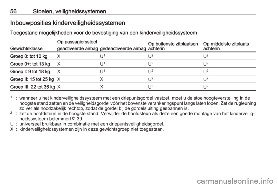 OPEL MOKKA X 2019  Gebruikershandleiding (in Dutch) 56Stoelen, veiligheidssystemenInbouwposities kinderveiligheidssystemenToegestane mogelijkheden voor de bevestiging van een kinderveiligheidssysteemGewichtsklasse
Op passagiersstoelOp buitenste zitplaa