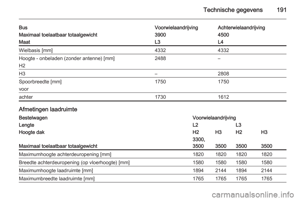 OPEL MOVANO_B 2014  Gebruikershandleiding (in Dutch) Technische gegevens191
BusVoorwielaandrijvingAchterwielaandrijvingMaximaal toelaatbaar totaalgewicht39004500MaatL3L4Wielbasis [mm]43324332Hoogte - onbeladen (zonder antenne) [mm]
H22488–H3–2808Spo
