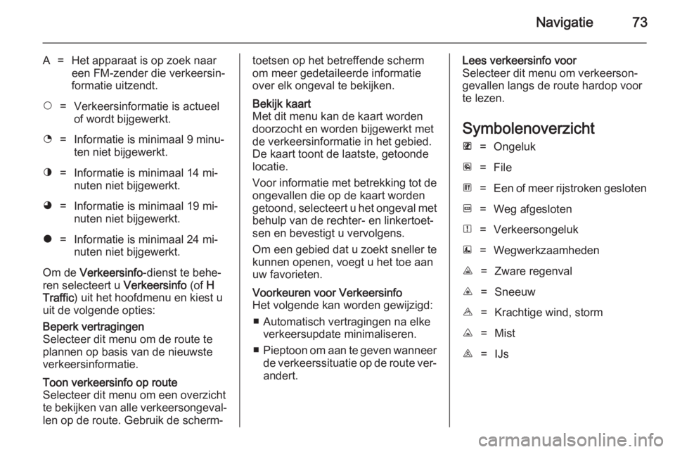 OPEL VIVARO B 2014.5  Handleiding Infotainment (in Dutch) Navigatie73
A=Het apparaat is op zoek naar
een FM-zender die verkeersin‐
formatie uitzendt.$=Verkeersinformatie is actueel
of wordt bijgewerkt.%=Informatie is minimaal 9 minu‐
ten niet bijgewerkt.