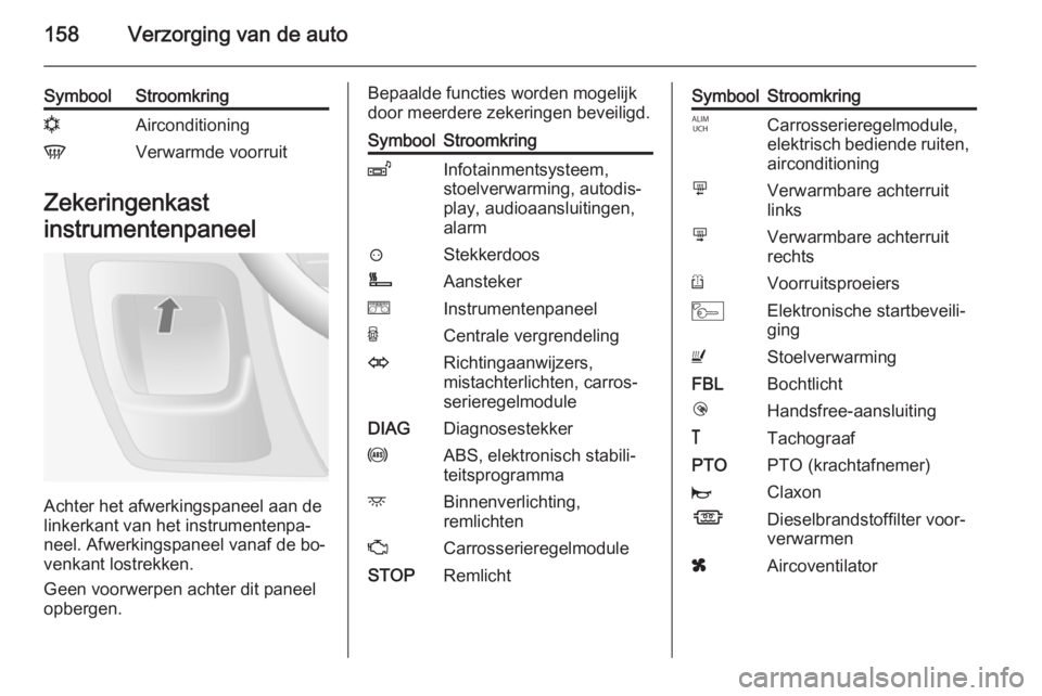 OPEL MOVANO_B 2015 Gebruikershandleiding (in Dutch) 158Verzorging van de auto
SymboolStroomkringnAirconditioningVVerwarmde voorruit
Zekeringenkast
instrumentenpaneel
Achter het afwerkingspaneel aan de
linkerkant van het instrumentenpa‐
neel. Afwerkin OPEL MOVANO_B 2015 Gebruikershandleiding (in Dutch) 158Verzorging van de auto
SymboolStroomkringnAirconditioningVVerwarmde voorruit
Zekeringenkast
instrumentenpaneel
Achter het afwerkingspaneel aan de
linkerkant van het instrumentenpa‐
neel. Afwerkin