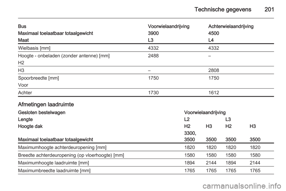 OPEL MOVANO_B 2015  Gebruikershandleiding (in Dutch) Technische gegevens201
BusVoorwielaandrijvingAchterwielaandrijvingMaximaal toelaatbaar totaalgewicht39004500MaatL3L4Wielbasis [mm]43324332Hoogte - onbeladen (zonder antenne) [mm]
H22488–H3–2808Spo