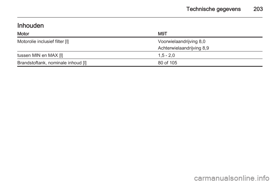 OPEL MOVANO_B 2015  Gebruikershandleiding (in Dutch) Technische gegevens203InhoudenMotorM9TMotorolie inclusief filter [l]Voorwielaandrijving 8,0
Achterwielaandrijving 8,9tussen MIN en MAX [l]1,5 - 2,0Brandstoftank, nominale inhoud [l]80 of 105 