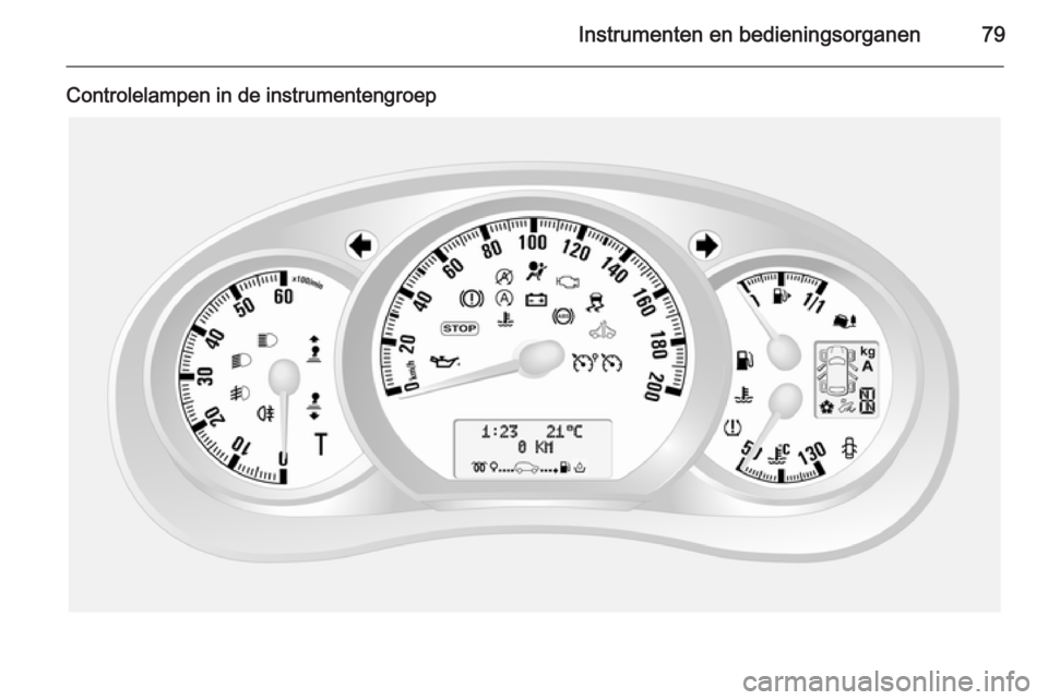 OPEL MOVANO_B 2015  Gebruikershandleiding (in Dutch) Instrumenten en bedieningsorganen79
Controlelampen in de instrumentengroep 