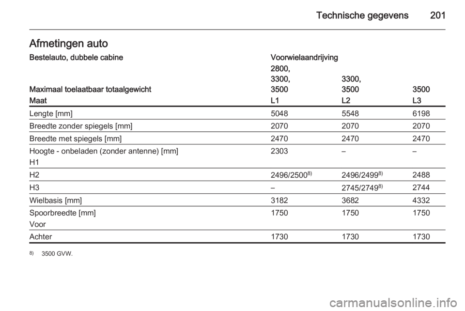 OPEL MOVANO_B 2015.5  Gebruikershandleiding (in Dutch) Technische gegevens201Afmetingen autoBestelauto, dubbele cabineVoorwielaandrijving
Maximaal toelaatbaar totaalgewicht
2800,
3300,
3500
3300,
3500
3500
MaatL1L2L3Lengte [mm]504855486198Breedte zonder s