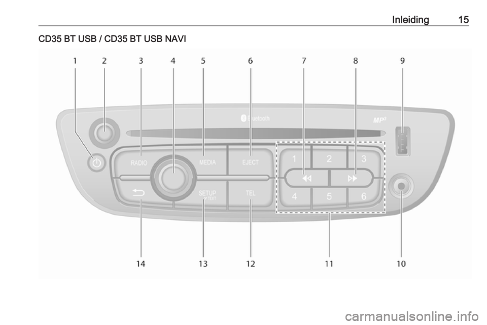 OPEL VIVARO B 2016 Handleiding Infotainment (in Dutch) Inleiding15CD35 BT USB / CD35 BT USB NAVI OPEL VIVARO B 2016 Handleiding Infotainment (in Dutch) Inleiding15CD35 BT USB / CD35 BT USB NAVI