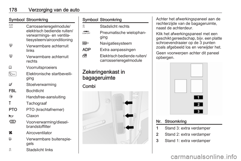 OPEL MOVANO_B 2016  Gebruikershandleiding (in Dutch) 178Verzorging van de autoSymboolStroomkringICarrosserieregelmodule/
elektrisch bediende ruiten/ verwarmings- en ventila‐
tiesysteem/airconditioningmVerwarmbare achterruit
linksnVerwarmbare achterrui