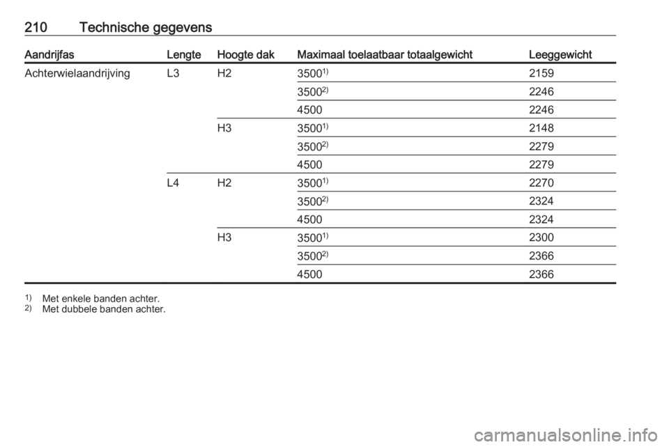 OPEL MOVANO_B 2016  Gebruikershandleiding (in Dutch) 210Technische gegevensAandrijfasLengteHoogte dakMaximaal toelaatbaar totaalgewichtLeeggewichtAchterwielaandrijvingL3H235001)215935002)224645002246H335001)214835002)227945002279L4H235001)227035002)2324