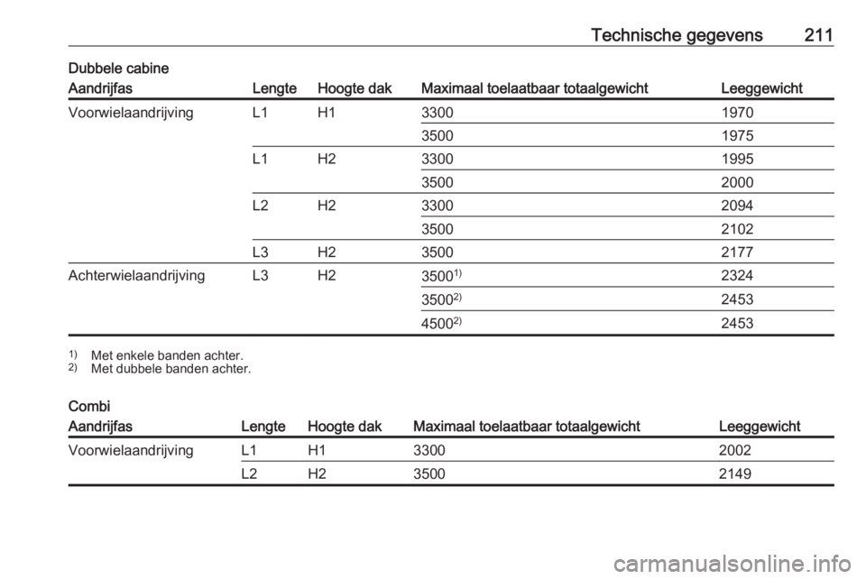 OPEL MOVANO_B 2016  Gebruikershandleiding (in Dutch) Technische gegevens211Dubbele cabineAandrijfasLengteHoogte dakMaximaal toelaatbaar totaalgewichtLeeggewichtVoorwielaandrijvingL1H13300197035001975L1H23300199535002000L2H23300209435002102L3H235002177Ac