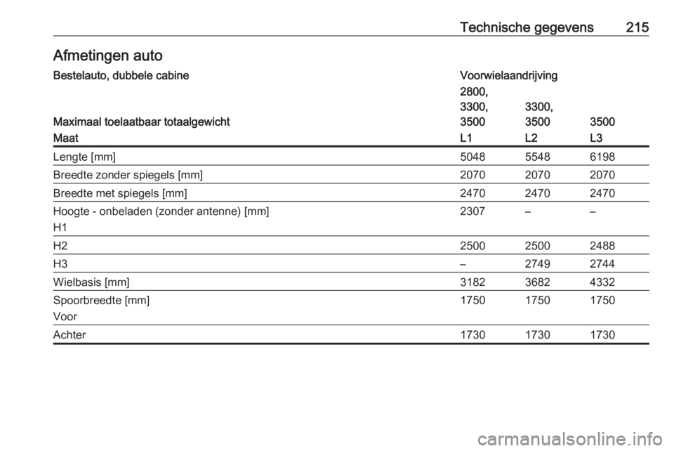 OPEL MOVANO_B 2016  Gebruikershandleiding (in Dutch) Technische gegevens215Afmetingen autoBestelauto, dubbele cabineVoorwielaandrijving
Maximaal toelaatbaar totaalgewicht
2800,
3300,
3500
3300,
3500
3500
MaatL1L2L3Lengte [mm]504855486198Breedte zonder s