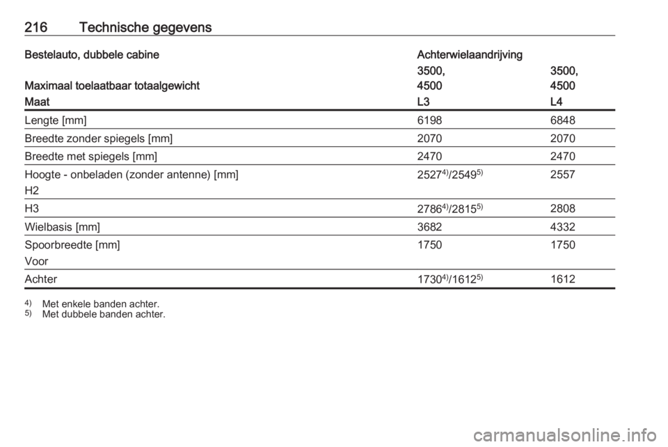 OPEL MOVANO_B 2016  Gebruikershandleiding (in Dutch) 216Technische gegevensBestelauto, dubbele cabineAchterwielaandrijving
Maximaal toelaatbaar totaalgewicht
3500,
45003500,
4500MaatL3L4Lengte [mm]61986848Breedte zonder spiegels [mm]20702070Breedte met 