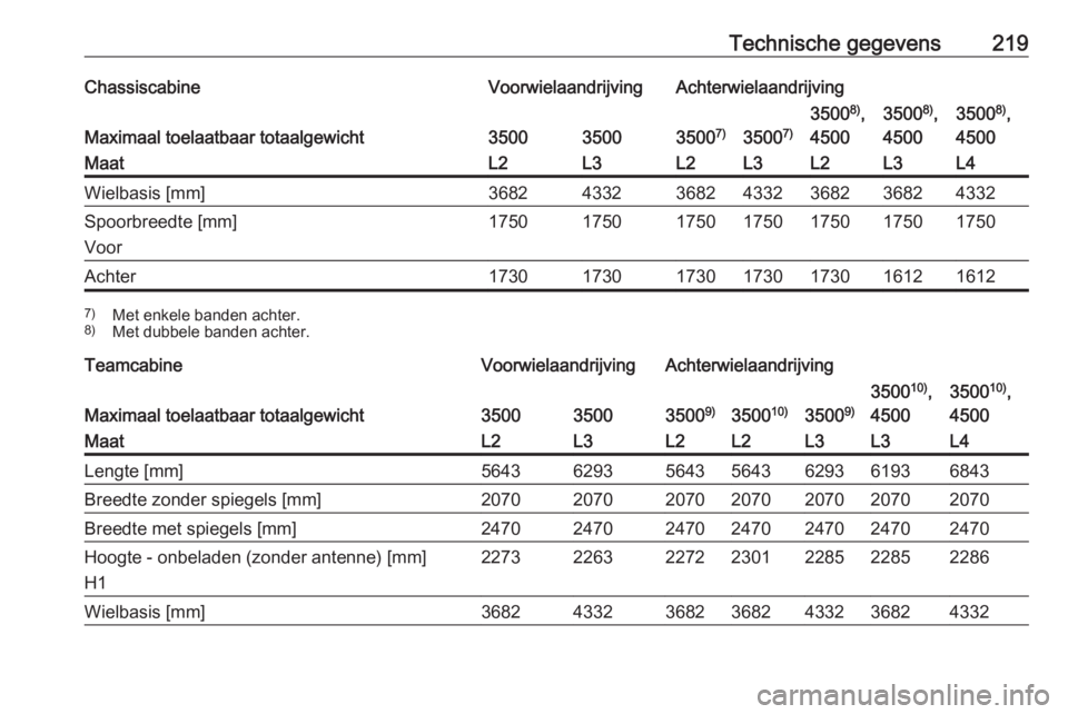 OPEL MOVANO_B 2016  Gebruikershandleiding (in Dutch) Technische gegevens219ChassiscabineVoorwielaandrijvingAchterwielaandrijving
Maximaal toelaatbaar totaalgewicht3500350035007)3500 7)
35008)
,
45003500 8)
,
45003500 8)
,
4500MaatL2L3L2L3L2L3L4Wielbasis