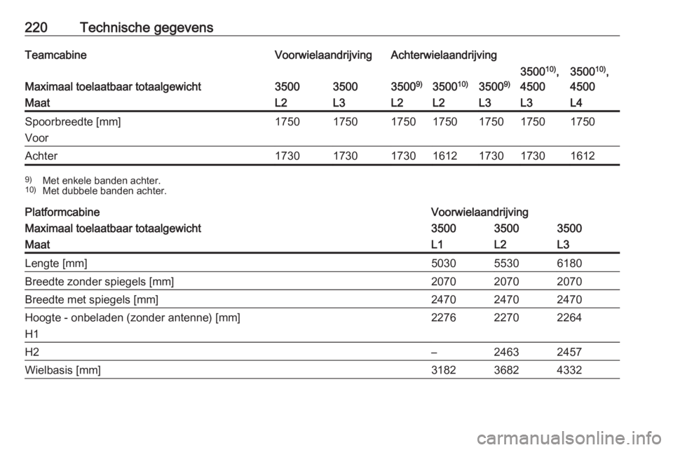 OPEL MOVANO_B 2016  Gebruikershandleiding (in Dutch) 220Technische gegevensTeamcabineVoorwielaandrijvingAchterwielaandrijving
Maximaal toelaatbaar totaalgewicht3500350035009)350010)35009)
3500 10)
,
45003500 10)
,
4500MaatL2L3L2L2L3L3L4Spoorbreedte [mm]