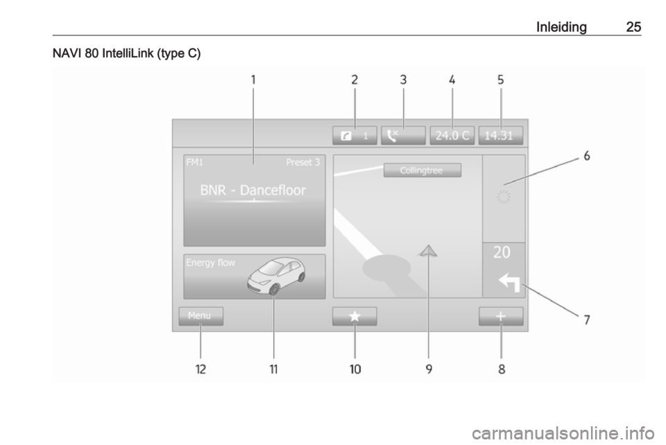 OPEL VIVARO B 2016.5  Handleiding Infotainment (in Dutch) Inleiding25NAVI 80 IntelliLink (type C) 