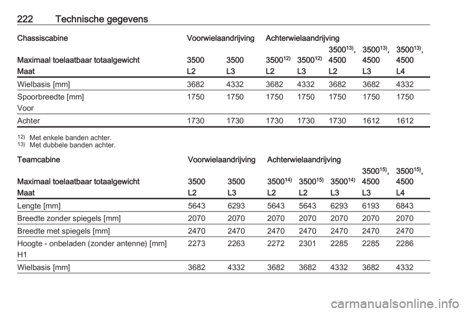 OPEL MOVANO_B 2016.5  Gebruikershandleiding (in Dutch) 222Technische gegevensChassiscabineVoorwielaandrijvingAchterwielaandrijving
Maximaal toelaatbaar totaalgewicht35003500350012)350012)
350013)
,
45003500 13)
,
45003500 13)
,
4500MaatL2L3L2L3L2L3L4Wielb