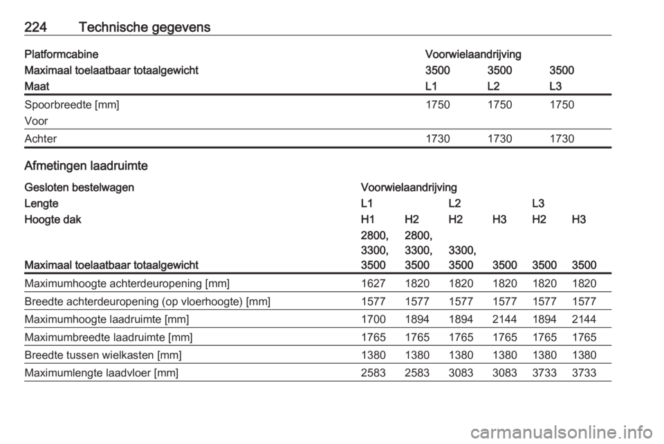OPEL MOVANO_B 2016.5  Gebruikershandleiding (in Dutch) 224Technische gegevensPlatformcabineVoorwielaandrijvingMaximaal toelaatbaar totaalgewicht350035003500MaatL1L2L3Spoorbreedte [mm]
Voor175017501750Achter173017301730
Afmetingen laadruimte
Gesloten beste
