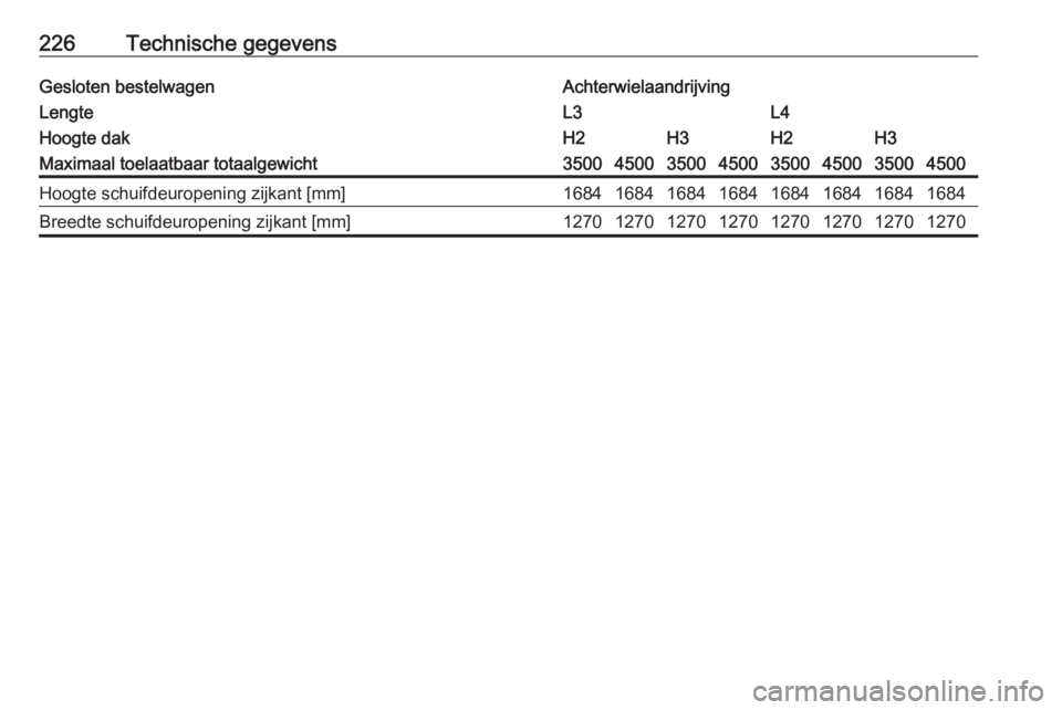 OPEL MOVANO_B 2016.5  Gebruikershandleiding (in Dutch) 226Technische gegevensGesloten bestelwagenAchterwielaandrijvingLengteL3L4Hoogte dakH2H3H2H3Maximaal toelaatbaar totaalgewicht35004500350045003500450035004500Hoogte schuifdeuropening zijkant [mm]168416
