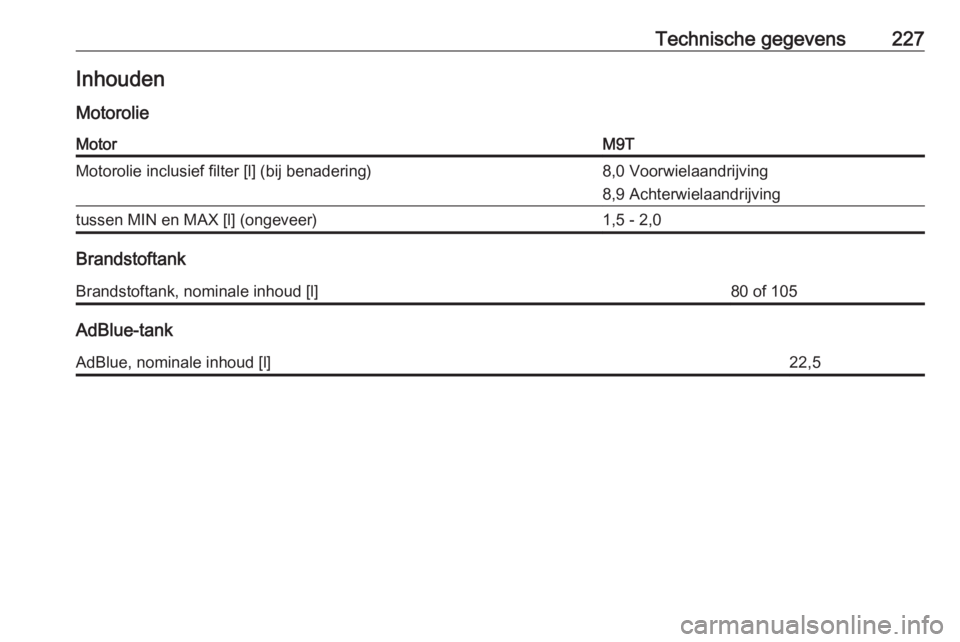 OPEL MOVANO_B 2016.5  Gebruikershandleiding (in Dutch) Technische gegevens227Inhouden
MotorolieMotorM9TMotorolie inclusief filter [l] (bij benadering)8,0 Voorwielaandrijving
8,9 Achterwielaandrijvingtussen MIN en MAX [l] (ongeveer)1,5 - 2,0
Brandstoftank
