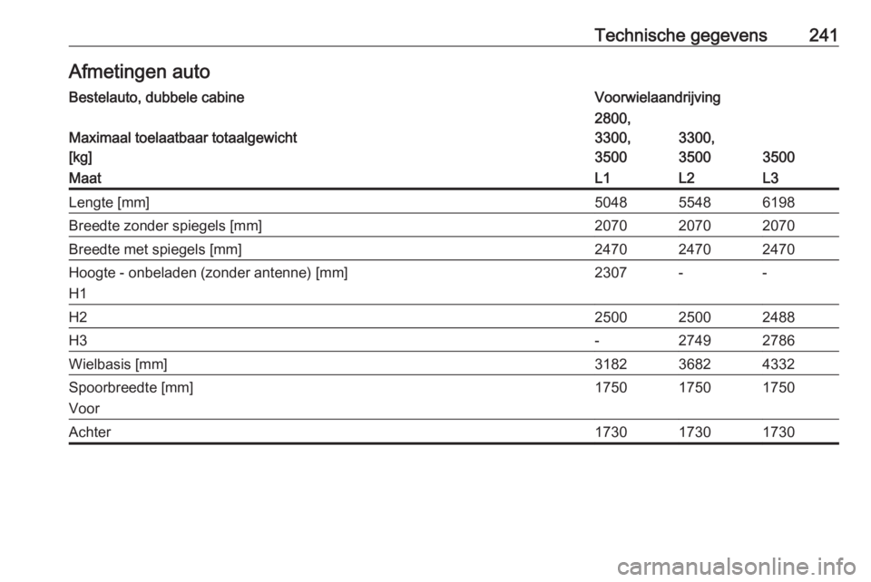 OPEL MOVANO_B 2017.5  Gebruikershandleiding (in Dutch) Technische gegevens241Afmetingen autoBestelauto, dubbele cabineVoorwielaandrijving
Maximaal toelaatbaar totaalgewicht[kg]
2800,
3300,
3500
3300,
3500
3500
MaatL1L2L3Lengte [mm]504855486198Breedte zond