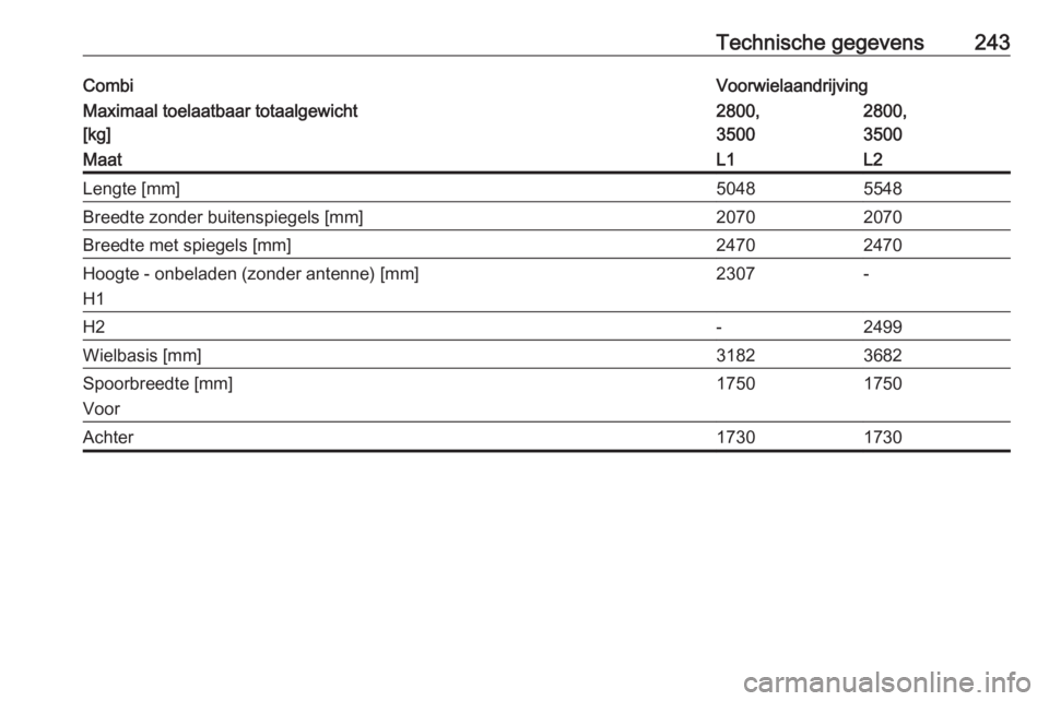 OPEL MOVANO_B 2017.5  Gebruikershandleiding (in Dutch) Technische gegevens243CombiVoorwielaandrijvingMaximaal toelaatbaar totaalgewicht
[kg]2800,
35002800,
3500MaatL1L2Lengte [mm]50485548Breedte zonder buitenspiegels [mm]20702070Breedte met spiegels [mm]2