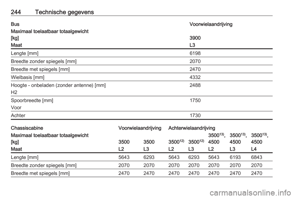 OPEL MOVANO_B 2017.5  Gebruikershandleiding (in Dutch) 244Technische gegevensBusVoorwielaandrijvingMaximaal toelaatbaar totaalgewicht
[kg]
3900
MaatL3Lengte [mm]6198Breedte zonder spiegels [mm]2070Breedte met spiegels [mm]2470Wielbasis [mm]4332Hoogte - on