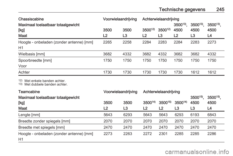 OPEL MOVANO_B 2017.5  Gebruikershandleiding (in Dutch) Technische gegevens245ChassiscabineVoorwielaandrijvingAchterwielaandrijvingMaximaal toelaatbaar totaalgewicht
[kg]
350035003500 12)3500 12)
350013)
,
45003500 13)
,
45003500 13)
,
4500MaatL2L3L2L3L2L3