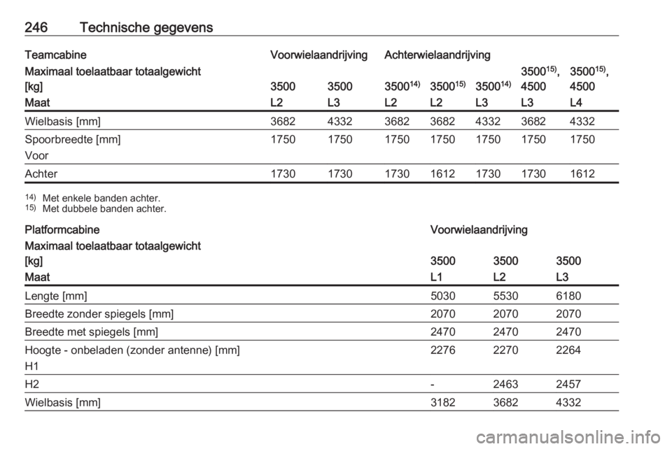 OPEL MOVANO_B 2017.5  Gebruikershandleiding (in Dutch) 246Technische gegevensTeamcabineVoorwielaandrijvingAchterwielaandrijvingMaximaal toelaatbaar totaalgewicht
[kg]
350035003500 14)350015)350014)
350015)
,
45003500 15)
,
4500MaatL2L3L2L2L3L3L4Wielbasis 