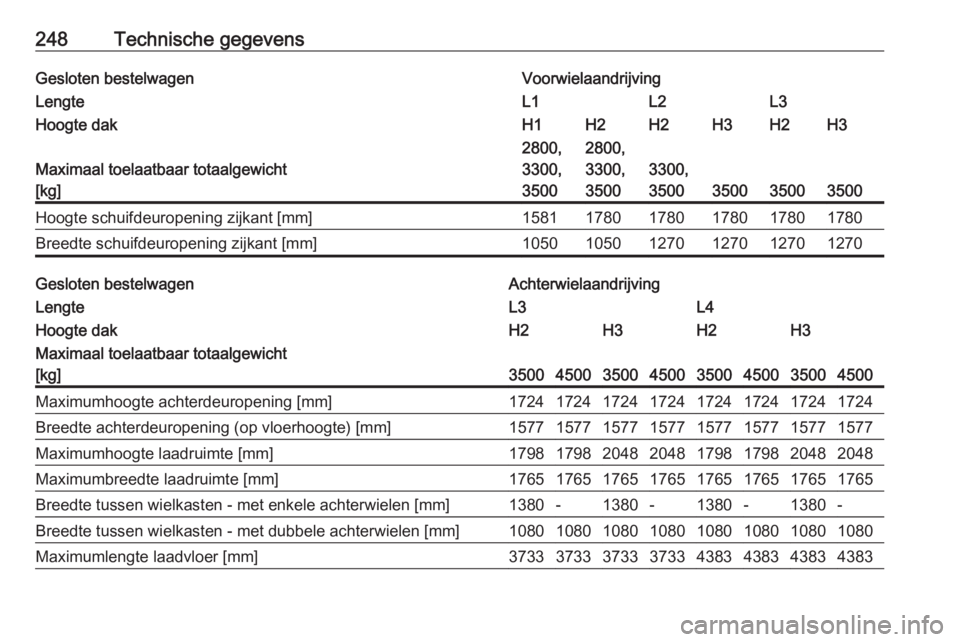 OPEL MOVANO_B 2017.5  Gebruikershandleiding (in Dutch) 248Technische gegevensGesloten bestelwagenVoorwielaandrijvingLengteL1L2L3Hoogte dakH1H2H2H3H2H3
Maximaal toelaatbaar totaalgewicht[kg]
2800,
3300,
35002800,
3300,
3500
3300,
3500
350035003500
Hoogte s