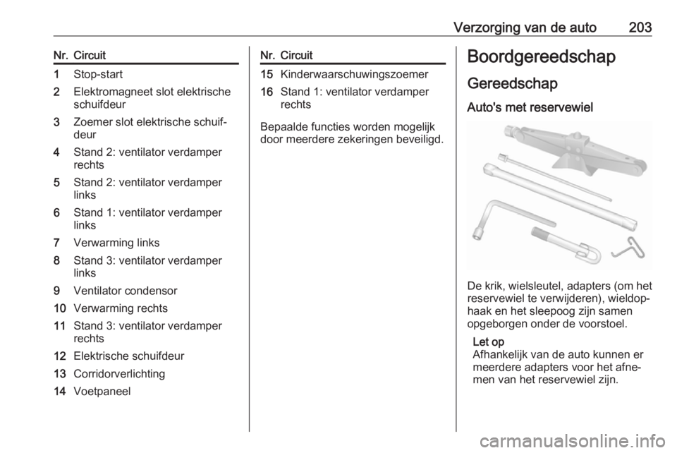 OPEL MOVANO_B 2018 Gebruikershandleiding (in Dutch) Verzorging van de auto203Nr.Circuit1Stop-start2Elektromagneet slot elektrische
schuifdeur3Zoemer slot elektrische schuif‐
deur4Stand 2: ventilator verdamper
rechts5Stand 2: ventilator verdamper
link OPEL MOVANO_B 2018 Gebruikershandleiding (in Dutch) Verzorging van de auto203Nr.Circuit1Stop-start2Elektromagneet slot elektrische
schuifdeur3Zoemer slot elektrische schuif‐
deur4Stand 2: ventilator verdamper
rechts5Stand 2: ventilator verdamper
link