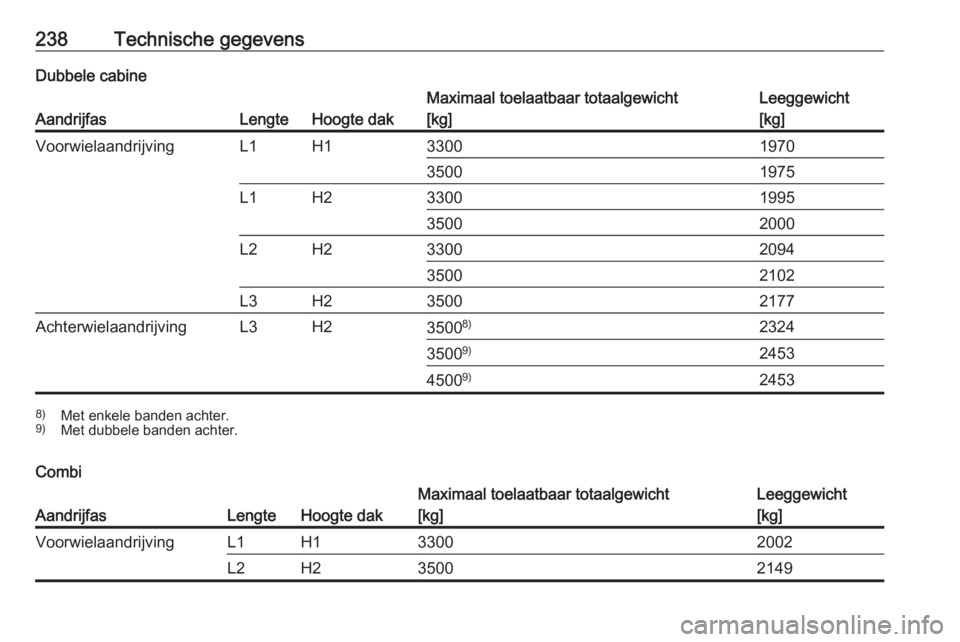 OPEL MOVANO_B 2018  Gebruikershandleiding (in Dutch) 238Technische gegevensDubbele cabine
AandrijfasLengteHoogte dak
Maximaal toelaatbaar totaalgewicht
[kg]Leeggewicht
[kg]VoorwielaandrijvingL1H13300197035001975L1H23300199535002000L2H23300209435002102L3
