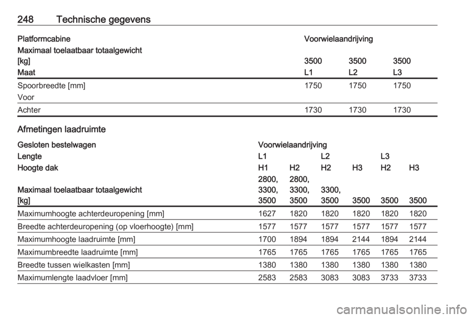 OPEL MOVANO_B 2018  Gebruikershandleiding (in Dutch) 248Technische gegevensPlatformcabineVoorwielaandrijvingMaximaal toelaatbaar totaalgewicht
[kg]
350035003500
MaatL1L2L3Spoorbreedte [mm]
Voor175017501750Achter173017301730
Afmetingen laadruimte
Geslote