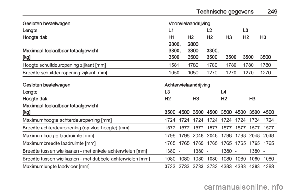 OPEL MOVANO_B 2018  Gebruikershandleiding (in Dutch) Technische gegevens249Gesloten bestelwagenVoorwielaandrijvingLengteL1L2L3Hoogte dakH1H2H2H3H2H3
Maximaal toelaatbaar totaalgewicht[kg]
2800,
3300,
35002800,
3300,
3500
3300,
3500
350035003500
Hoogte s