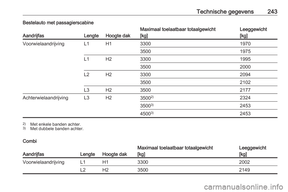 OPEL MOVANO_B 2018.5  Gebruikershandleiding (in Dutch) Technische gegevens243Bestelauto met passagierscabine
AandrijfasLengteHoogte dak
Maximaal toelaatbaar totaalgewicht
[kg]Leeggewicht
[kg]VoorwielaandrijvingL1H13300197035001975L1H23300199535002000L2H23