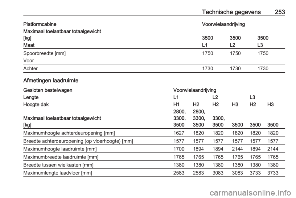 OPEL MOVANO_B 2018.5  Gebruikershandleiding (in Dutch) Technische gegevens253PlatformcabineVoorwielaandrijvingMaximaal toelaatbaar totaalgewicht
[kg]
350035003500
MaatL1L2L3Spoorbreedte [mm]
Voor175017501750Achter173017301730
Afmetingen laadruimte
Geslote