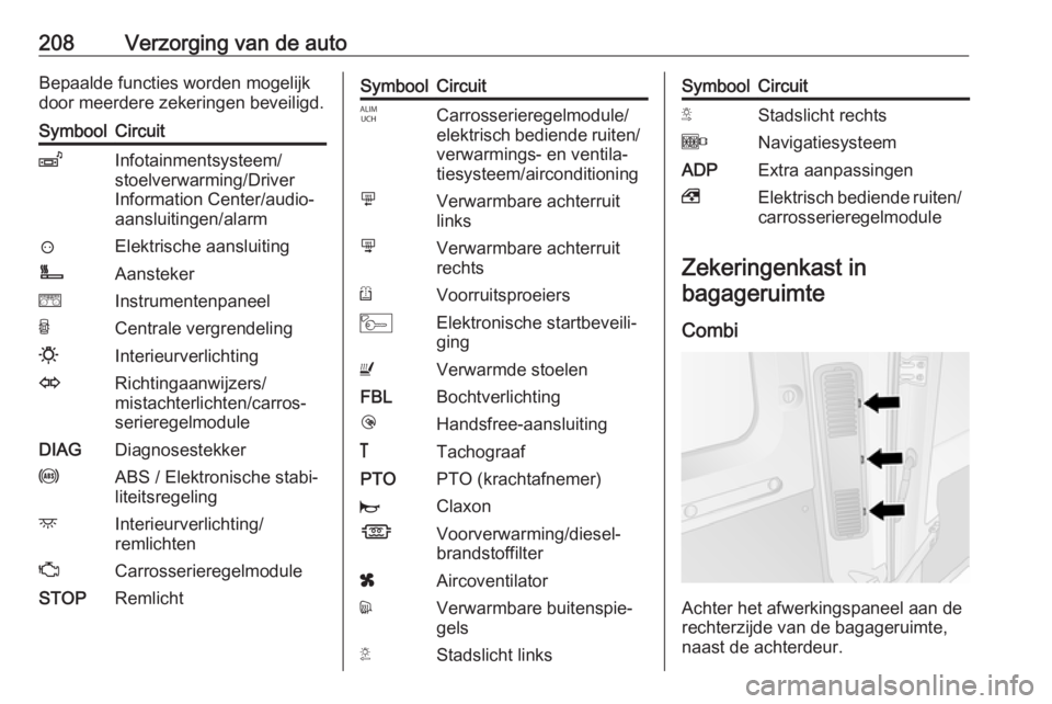 OPEL MOVANO_B 2019  Gebruikershandleiding (in Dutch) 208Verzorging van de autoBepaalde functies worden mogelijk
door meerdere zekeringen beveiligd.SymboolCircuitZInfotainmentsysteem/
stoelverwarming/Driver
Information Center/audio‐
aansluitingen/alarm