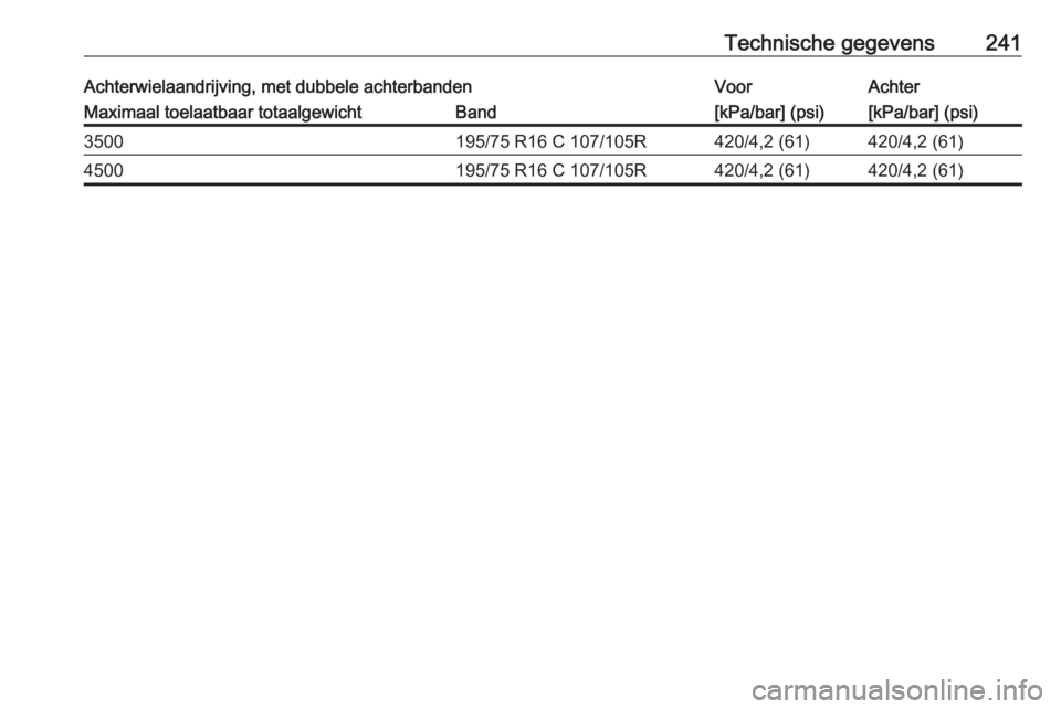 OPEL MOVANO_B 2019  Gebruikershandleiding (in Dutch) Technische gegevens241Achterwielaandrijving, met dubbele achterbandenVoorAchterMaximaal toelaatbaar totaalgewichtBand[kPa/bar] (psi)[kPa/bar] (psi)3500195/75 R16 C 107/105R420/4,2 (61)420/4,2 (61)4500