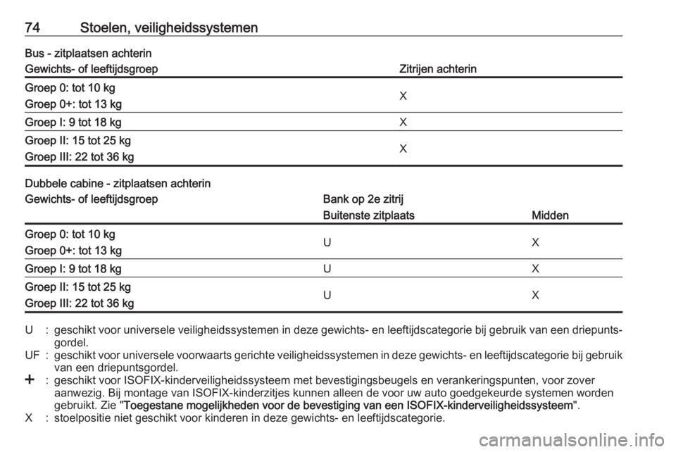 OPEL MOVANO_B 2019  Gebruikershandleiding (in Dutch) 74Stoelen, veiligheidssystemenBus - zitplaatsen achterinGewichts- of leeftijdsgroepZitrijen achterinGroep 0: tot 10 kg
Groep 0+: tot 13 kgXGroep I: 9 tot 18 kgXGroep II: 15 tot 25 kg
Groep III: 22 tot