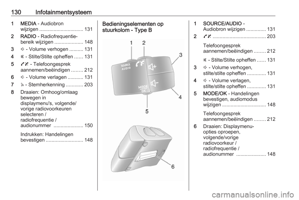OPEL MOVANO_B 2020  Gebruikershandleiding (in Dutch) 130Infotainmentsysteem1 MEDIA - Audiobron
wijzigen ............................... 131
2 RADIO  - Radiofrequentie‐
bereik wijzigen ....................148
3 ! - Volume verhogen .......... 131
4 @ - 
