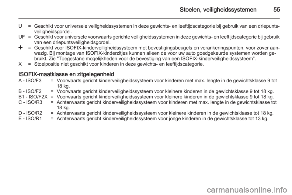 OPEL VIVARO 2014  Gebruikershandleiding (in Dutch) Stoelen, veiligheidssystemen55
U=Geschikt voor universele veiligheidssystemen in deze gewichts- en leeftijdscategorie bij gebruik van een driepunts‐
veiligheidsgordel.UF=Geschikt voor universele voo