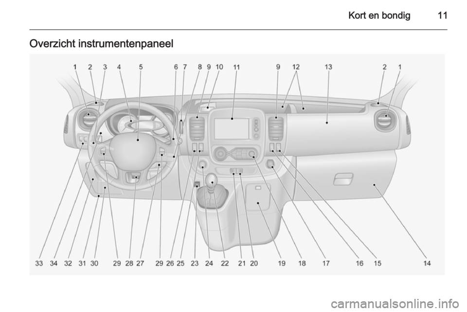 OPEL VIVARO B 2014.5  Gebruikershandleiding (in Dutch) Kort en bondig11Overzicht instrumentenpaneel 