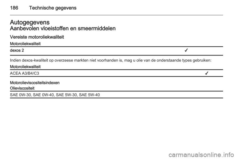 OPEL VIVARO B 2015.5  Gebruikershandleiding (in Dutch) 186Technische gegevensAutogegevensAanbevolen vloeistoffen en smeermiddelen
Vereiste motoroliekwaliteitMotoroliekwaliteitdexos 2✔
Indien dexos-kwaliteit op overzeese markten niet voorhanden is, mag u