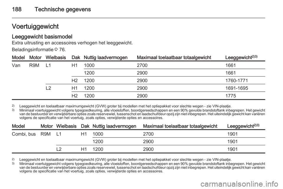 OPEL VIVARO B 2015.5  Gebruikershandleiding (in Dutch) 188Technische gegevensVoertuiggewichtLeeggewicht basismodel
Extra uitrusting en accessoires verhogen het leeggewicht.
Beladingsinformatie  3 76.ModelMotorWielbasisDakNuttig laadvermogenMaximaal toelaa