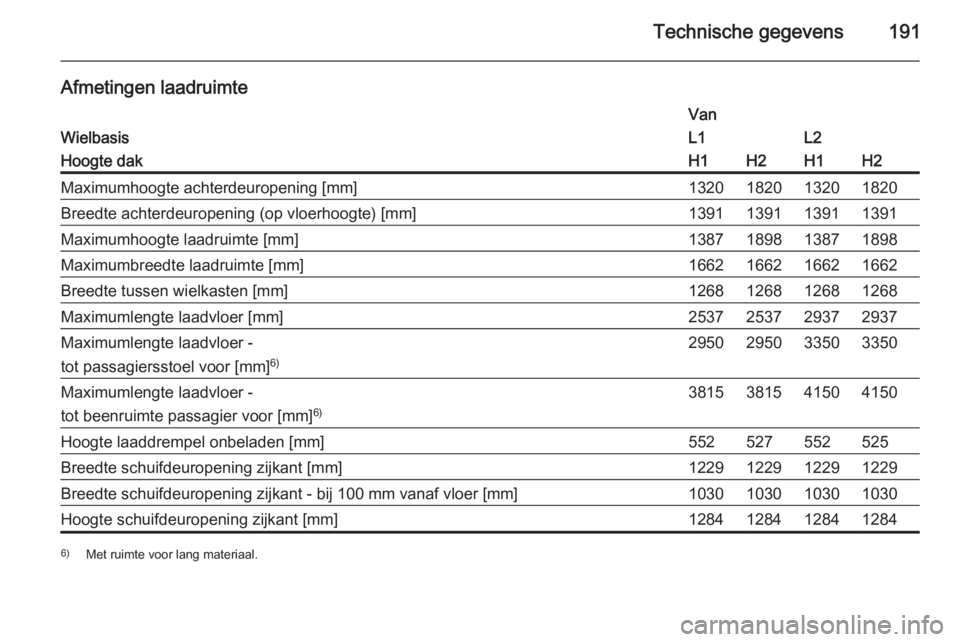 OPEL VIVARO B 2015.5  Gebruikershandleiding (in Dutch) Technische gegevens191
Afmetingen laadruimte
Wielbasis
VanL1L2Hoogte dakH1H2H1H2Maximumhoogte achterdeuropening [mm]1320182013201820Breedte achterdeuropening (op vloerhoogte) [mm]1391139113911391Maxim