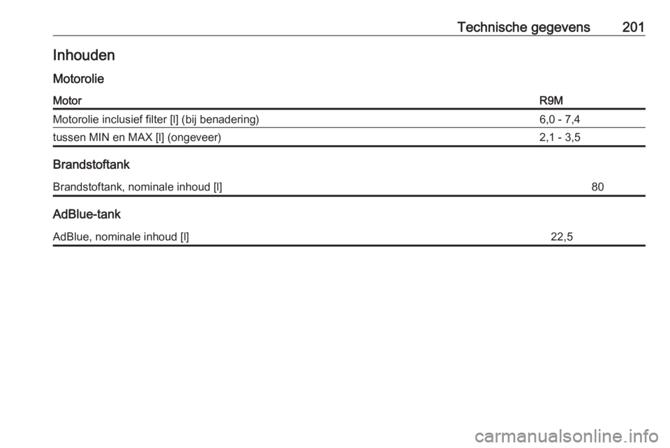 OPEL VIVARO B 2016  Gebruikershandleiding (in Dutch) Technische gegevens201Inhouden
MotorolieMotorR9MMotorolie inclusief filter [l] (bij benadering)6,0 - 7,4tussen MIN en MAX [l] (ongeveer)2,1 - 3,5
Brandstoftank
Brandstoftank, nominale inhoud [l]80
AdB